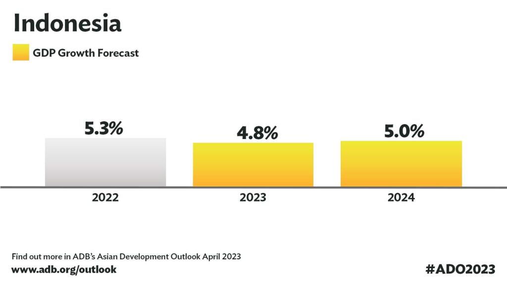 Indonesia’s Economic Growth to Moderate in 2023, 2024 — ADB | Asian ... Alumni UI Diharapkan Bisa Ciptakan Lapangan Kerja, Harapan Besar untuk Ekonomi Indonesia
